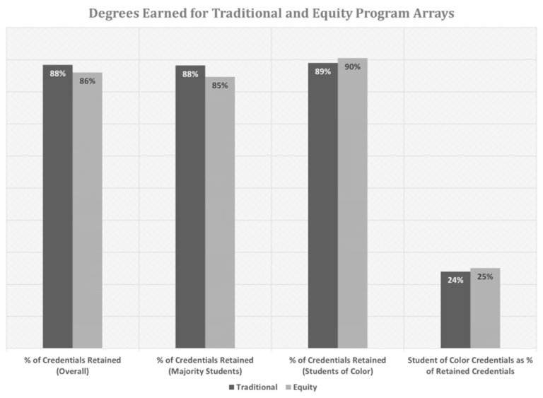 Prioritizing Equity: Incorporating Racial Ethnic Equity in Academic ...